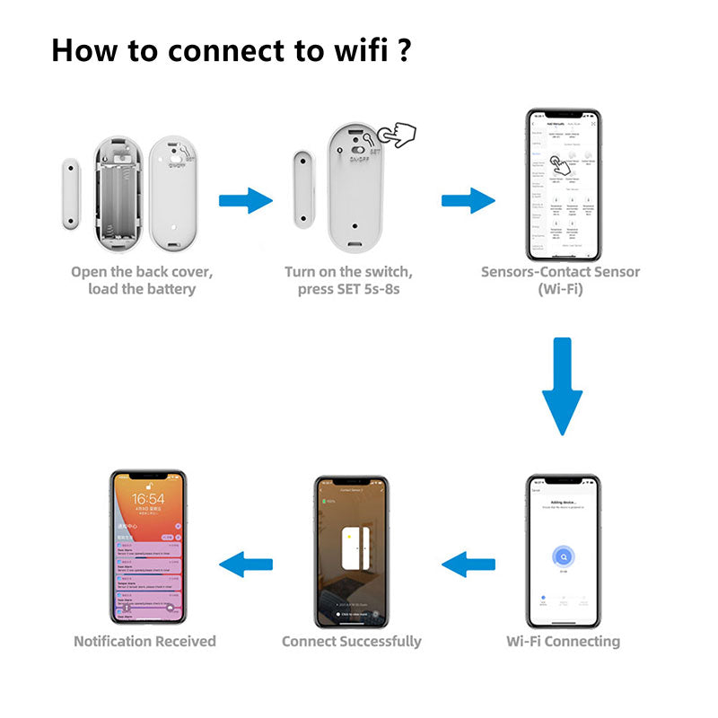 Wifi Tuya Smart Door And Window Detector