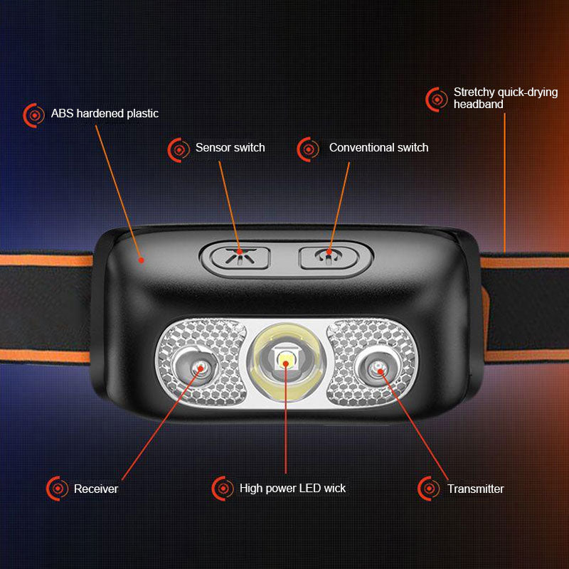 Outdoor Cycling USB Headlight