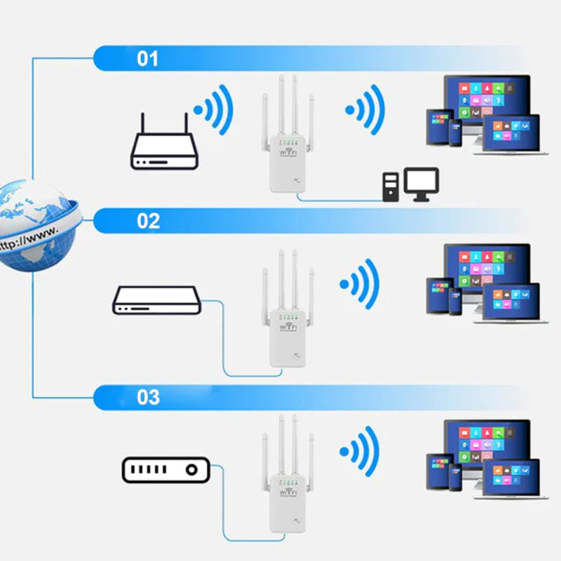 WiFi Utvider Signalforsterker/WiFi Extender Signal Booster