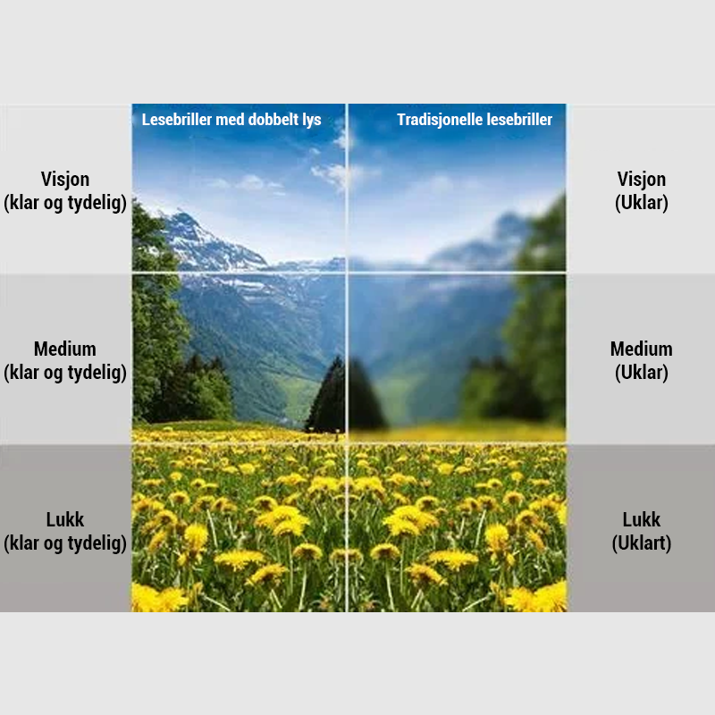 Moter Moderne Store Ramme Høyoppløselig Anti-Blått Lys Briller/Stylish and modern large-frame high-definition anti-blue light glasses