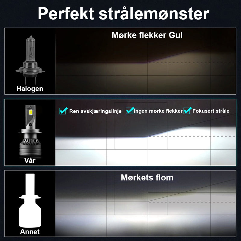 Bil LED frontlykter/Car Led Headlights