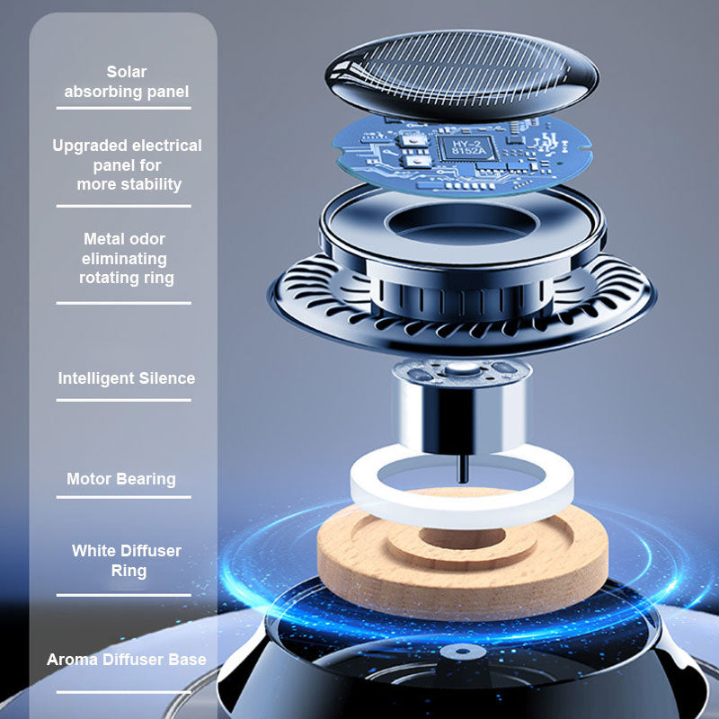 Solar Car Aromatherapy
