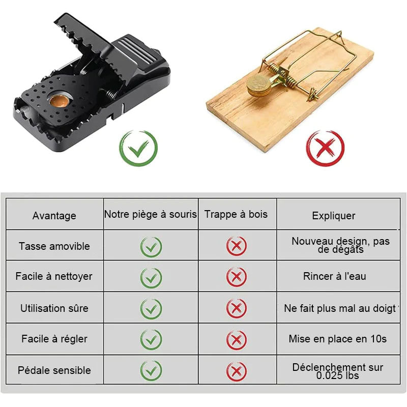 ✨2023 Nouvelle Piège à Souris Rapide et Efficace, Sécuritaire et Sanitaire