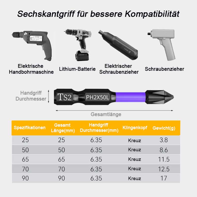 Rutschfester und schlagfester Kreuzbohrer