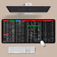 Non-Slip Shortcut Key Mouse Pad