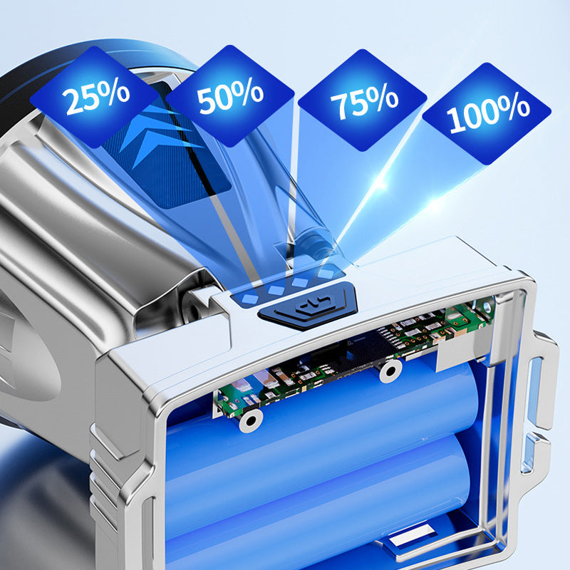 Linterna Frontal Recargable Ultrabrillante De Alto Rendimiento
