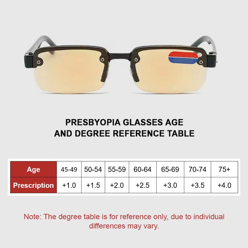 Radiation-proof HD Reading Glasses