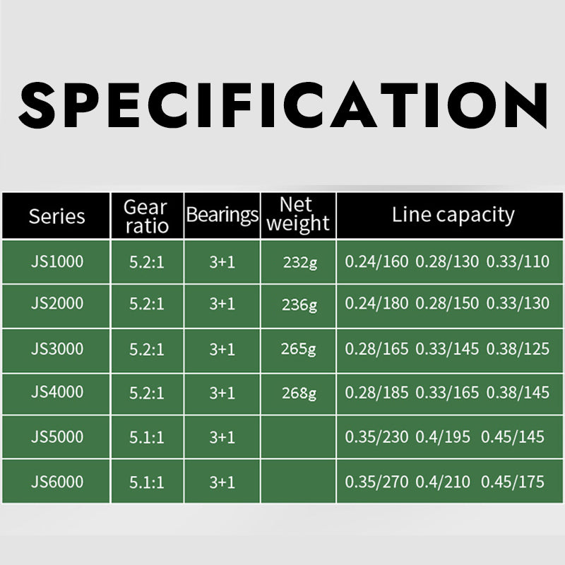 High Strength & Speed Multi-Color Fishing Reel