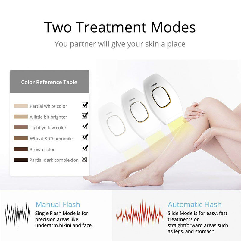 Forever Skin Laser Hair Removal