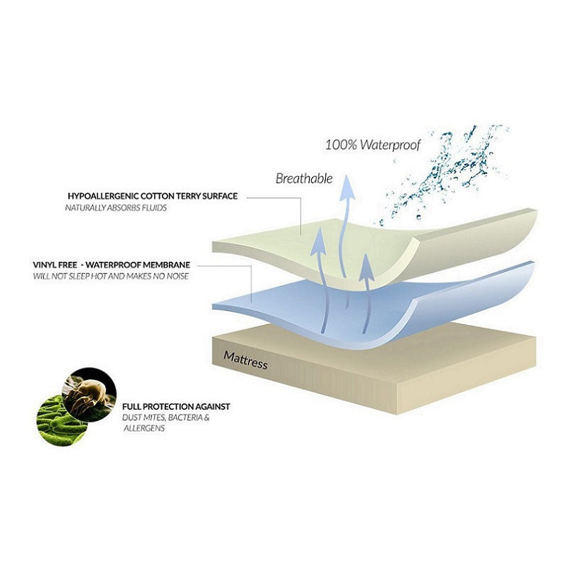 Bamboo Mattress Protectors