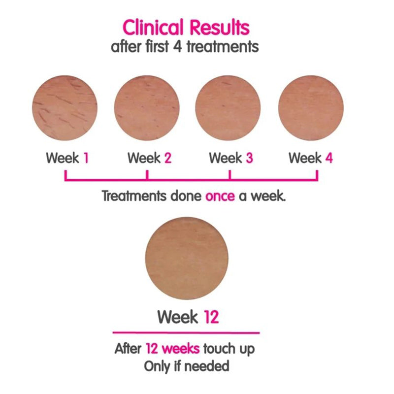 Forever Skin Laser Hair Removal