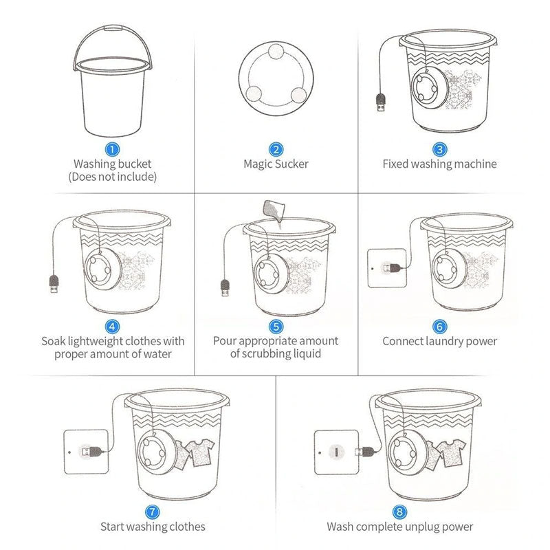 Mini Turbo Spin Washer