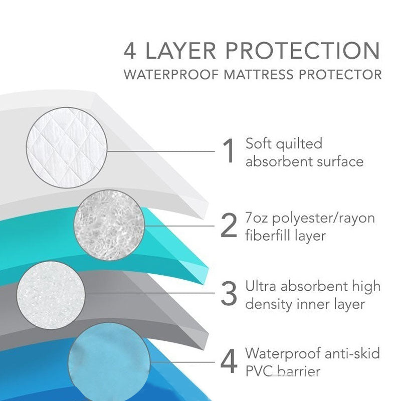 Bamboo Mattress Protectors