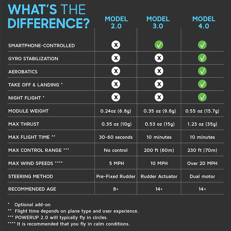 Electric Motor for DIY Paper Planes