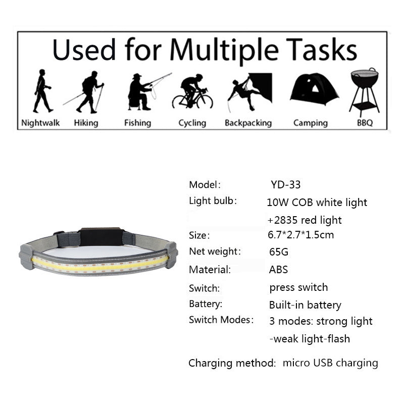 Wide Beam LED Headlamp