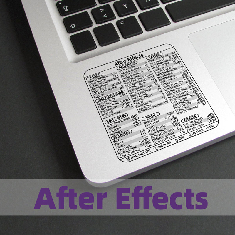 Keyboard Shortcut Stickers (4PCS)