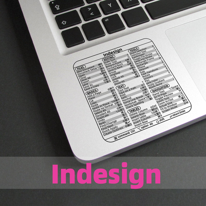 Keyboard Shortcut Stickers (4PCS)